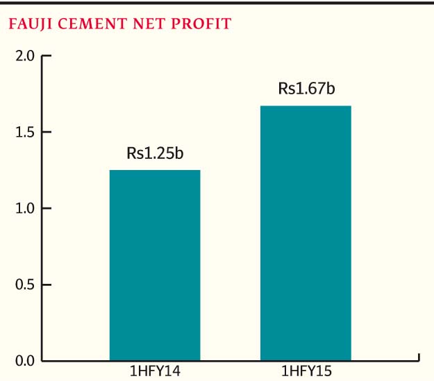 Fauji Cement Net Profits