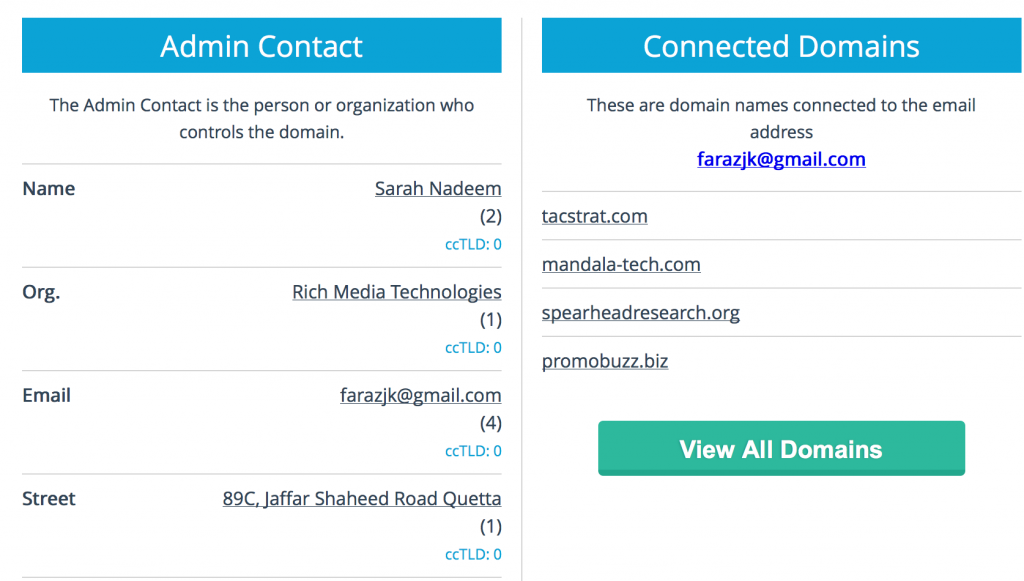 Faraz Karamat domains